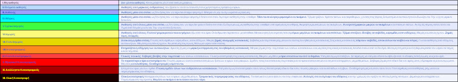 #ΚΛΙΜΑΚΑ_ΜΕΡΚΑΛΙ