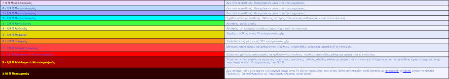 #ΚΛΙΜΑΚΑ_ΡΙΧΤΕΡ